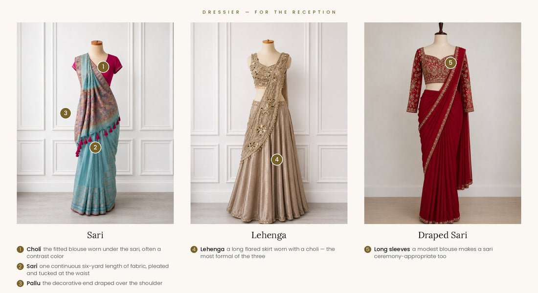 Indian Wedding Guest Checklist for First Timers