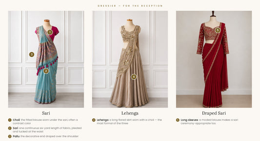 Indian Wedding Guest Checklist for First Timers